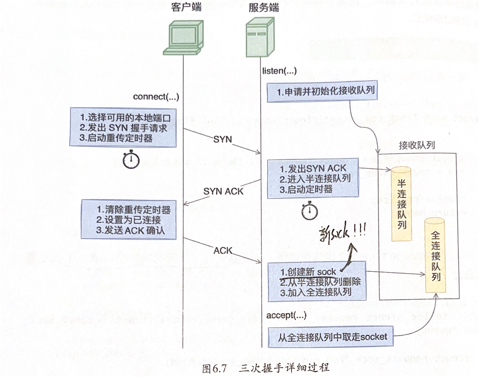 三次握手.jpg