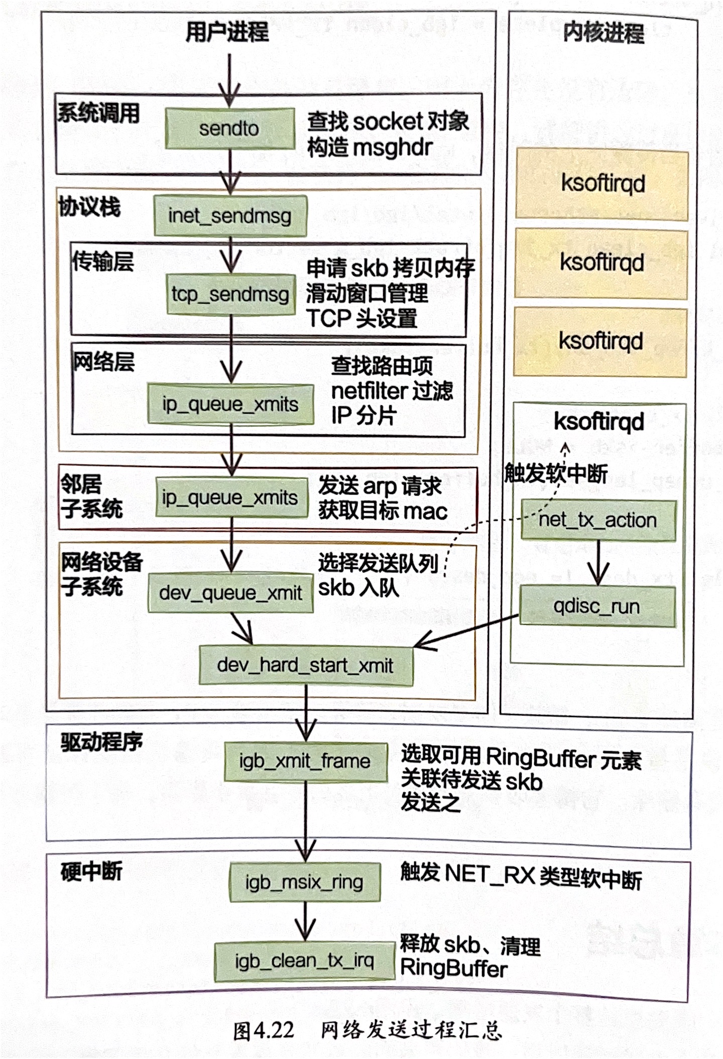 发包流程.jpg