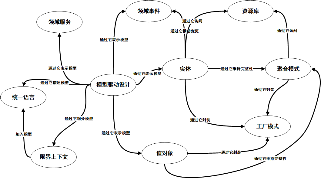 领域驱动设计元模型.png